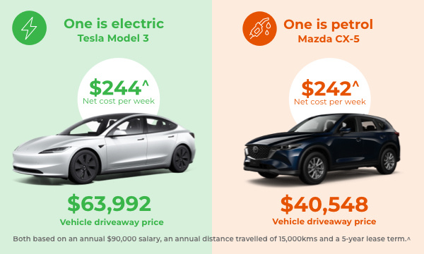 How does the EV discount work? Novated lease petrol vs electric comparison